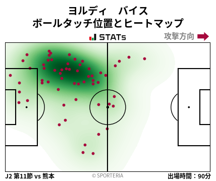 ヒートマップ - ヨルディ　バイス