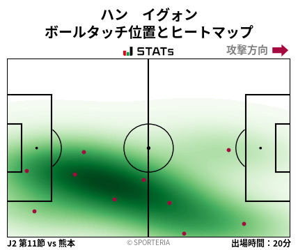 ヒートマップ - ハン　イグォン