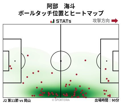 ヒートマップ - 阿部　海斗