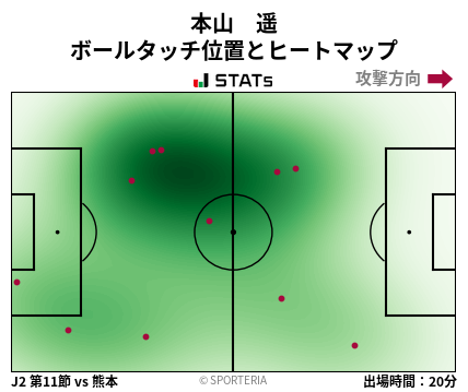 ヒートマップ - 本山　遥