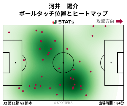 ヒートマップ - 河井　陽介