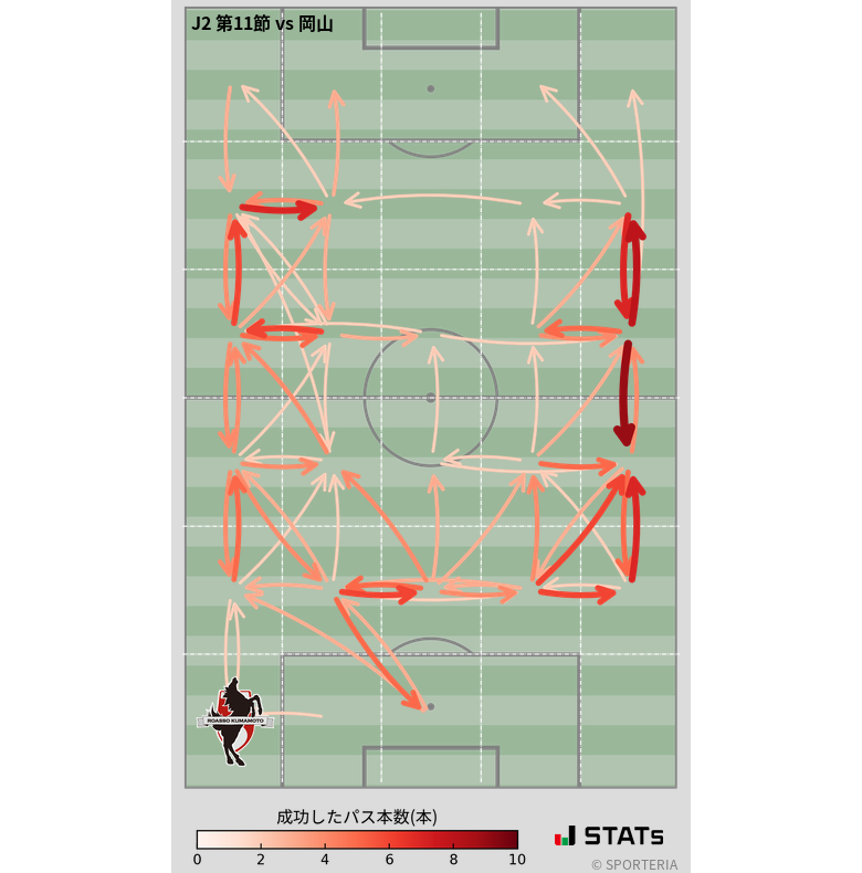 エリア間パス図