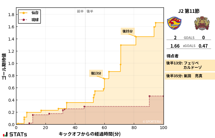 ゴール期待値