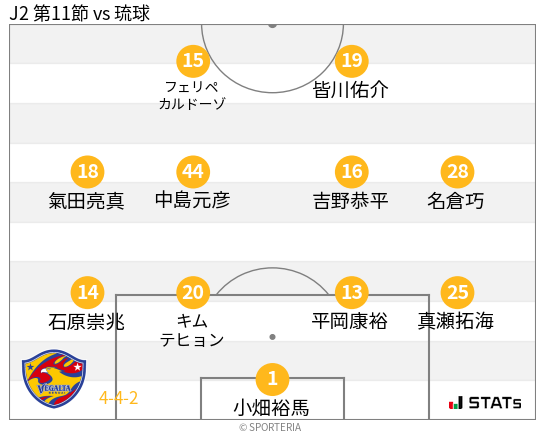 フォーメーション図