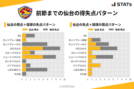 得失点パターン