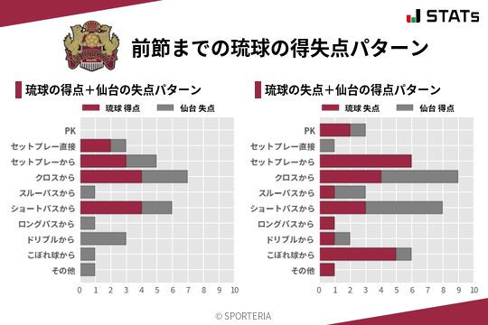 得失点パターン