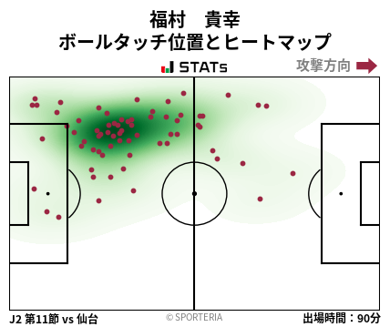 ヒートマップ - 福村　貴幸