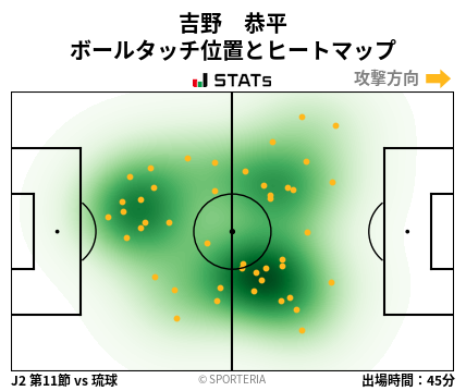 ヒートマップ - 吉野　恭平