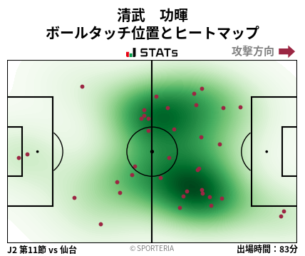 ヒートマップ - 清武　功暉