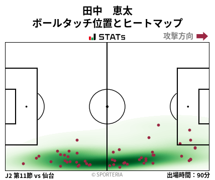 ヒートマップ - 田中　恵太
