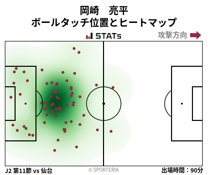 ヒートマップ - 岡崎　亮平
