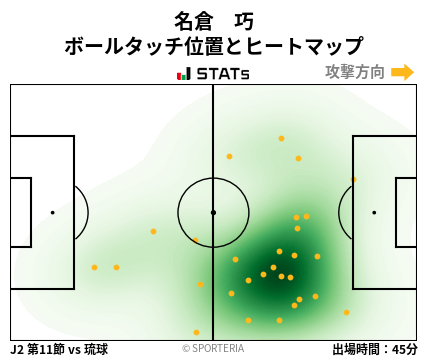 ヒートマップ - 名倉　巧