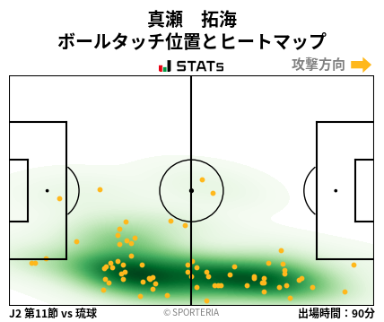 ヒートマップ - 真瀬　拓海