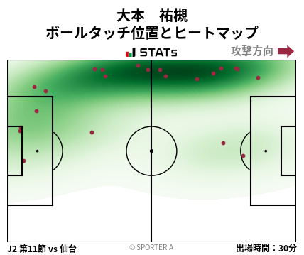 ヒートマップ - 大本　祐槻
