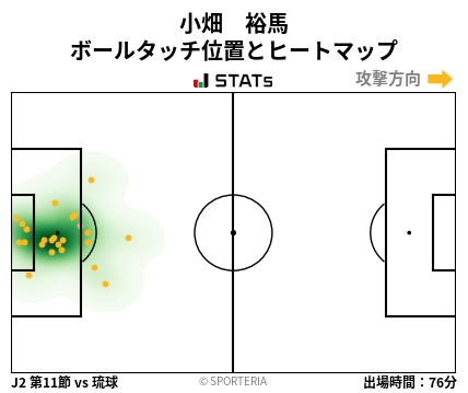 ヒートマップ - 小畑　裕馬