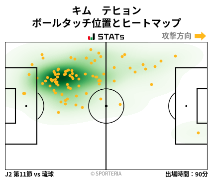 ヒートマップ - キム　テヒョン