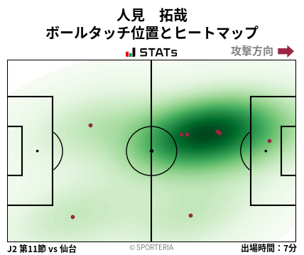 ヒートマップ - 人見　拓哉