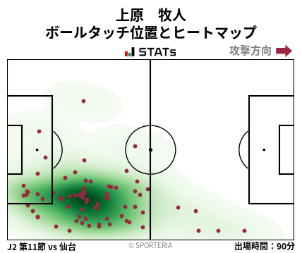 ヒートマップ - 上原　牧人