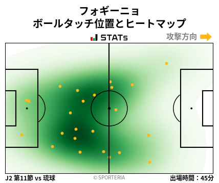 ヒートマップ - フォギーニョ