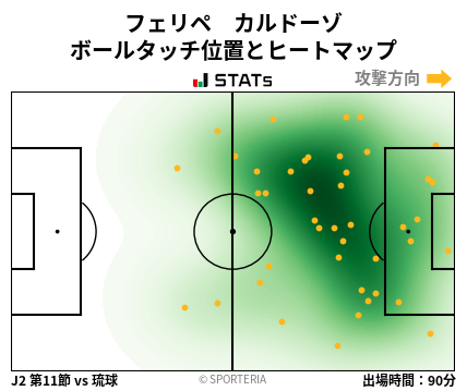 ヒートマップ - フェリペ　カルドーゾ