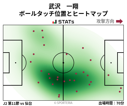 ヒートマップ - 武沢　一翔