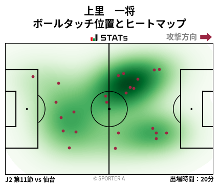 ヒートマップ - 上里　一将