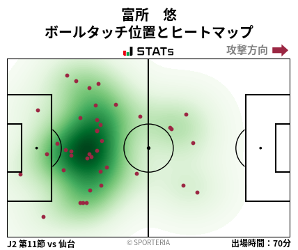 ヒートマップ - 富所　悠