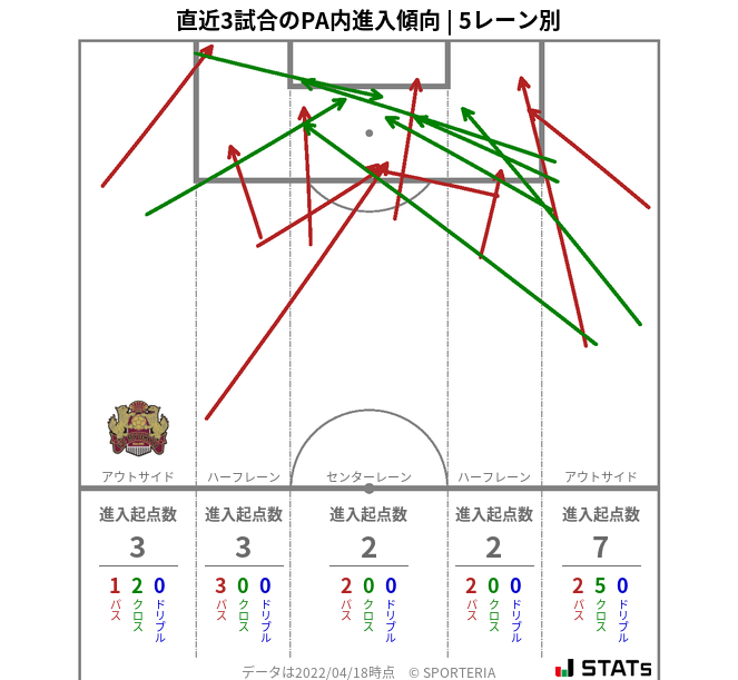 PA内への進入傾向