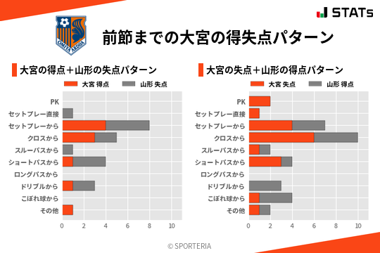 得失点パターン