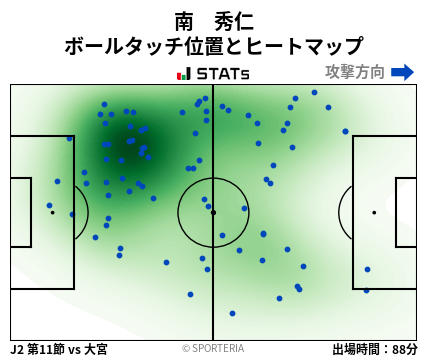 ヒートマップ - 南　秀仁