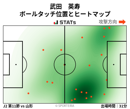ヒートマップ - 武田　英寿
