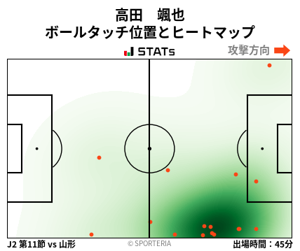 ヒートマップ - 高田　颯也