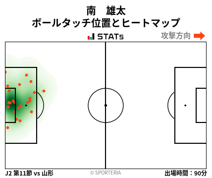 ヒートマップ - 南　雄太