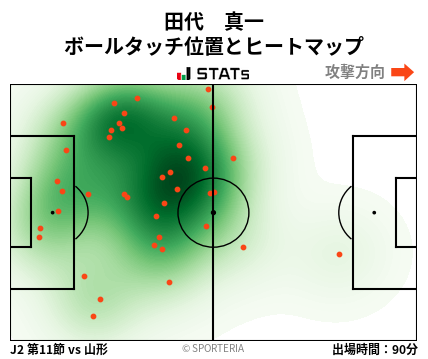 ヒートマップ - 田代　真一