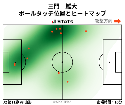 ヒートマップ - 三門　雄大