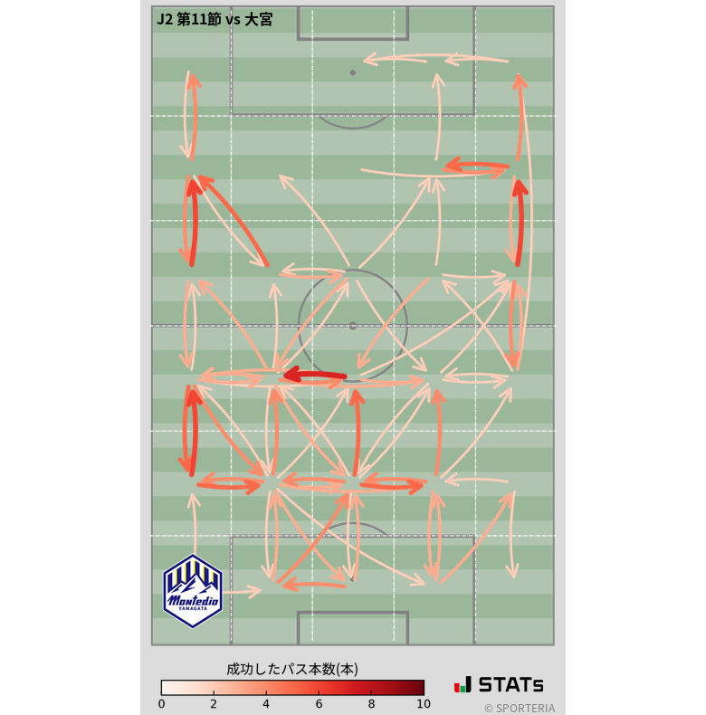 エリア間パス図