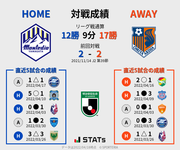 前節までの対戦成績