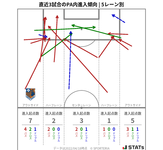 PA内への進入傾向