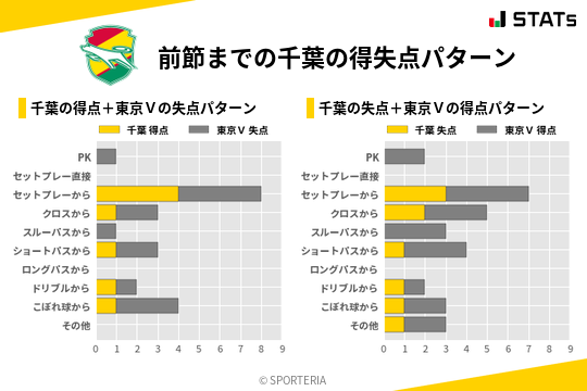 得失点パターン