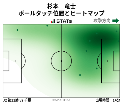 ヒートマップ - 杉本　竜士