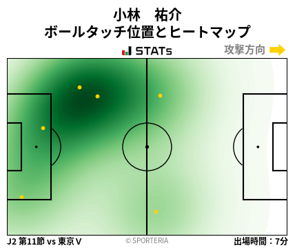 ヒートマップ - 小林　祐介