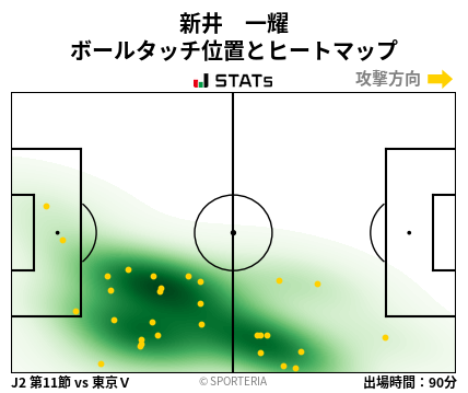ヒートマップ - 新井　一耀