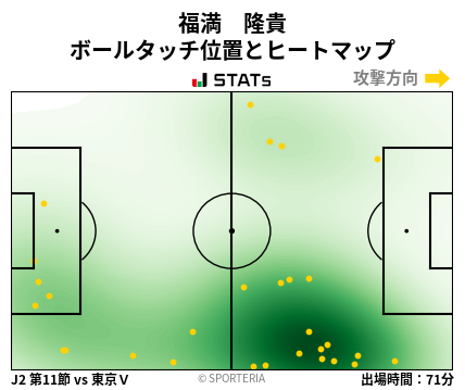 ヒートマップ - 福満　隆貴