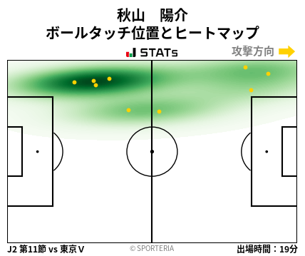 ヒートマップ - 秋山　陽介