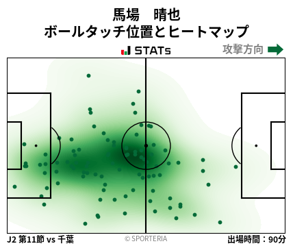 ヒートマップ - 馬場　晴也