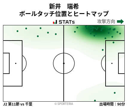 ヒートマップ - 新井　瑞希