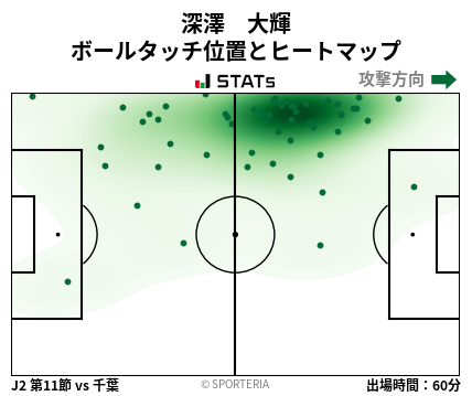 ヒートマップ - 深澤　大輝