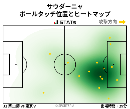 ヒートマップ - サウダーニャ