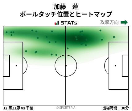 ヒートマップ - 加藤　蓮