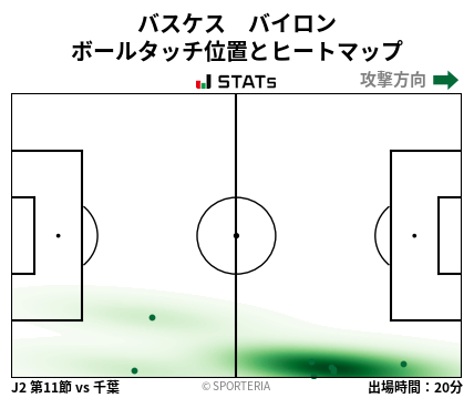 ヒートマップ - バスケス　バイロン